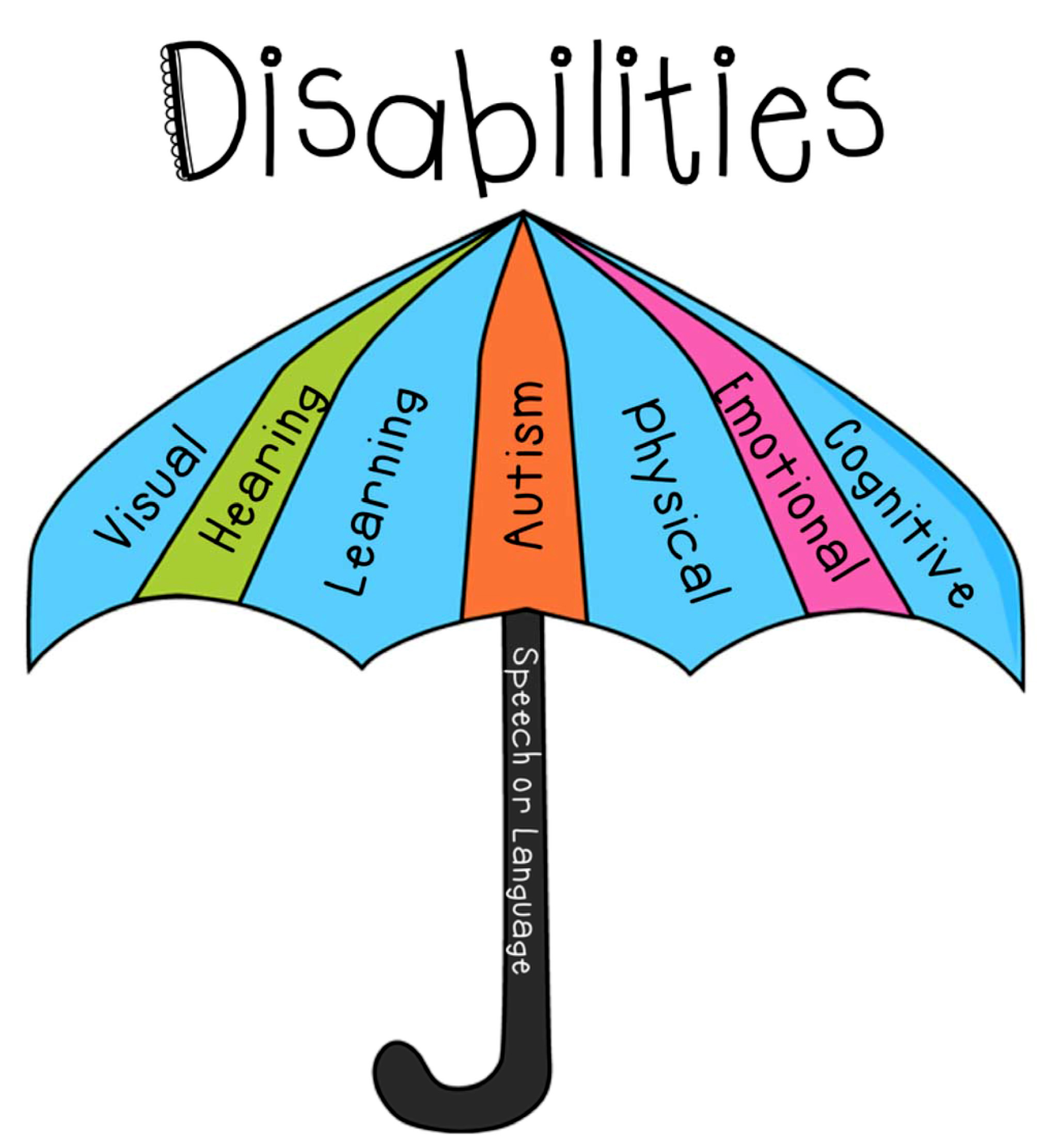 umbrellas with types of disabilities listed on panels and handle